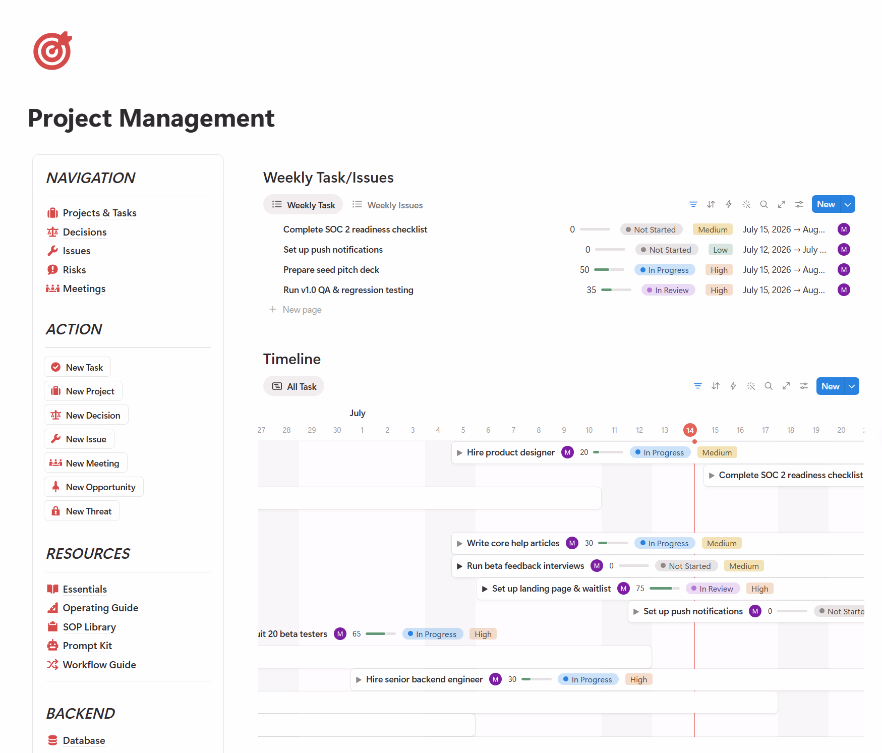 Central command dashboard
