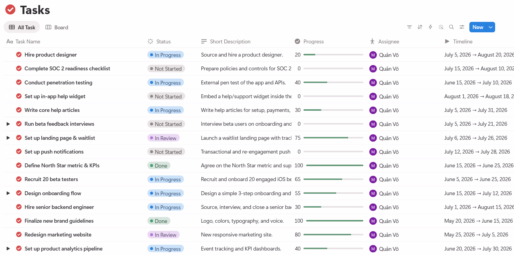 Workflow-connected databases