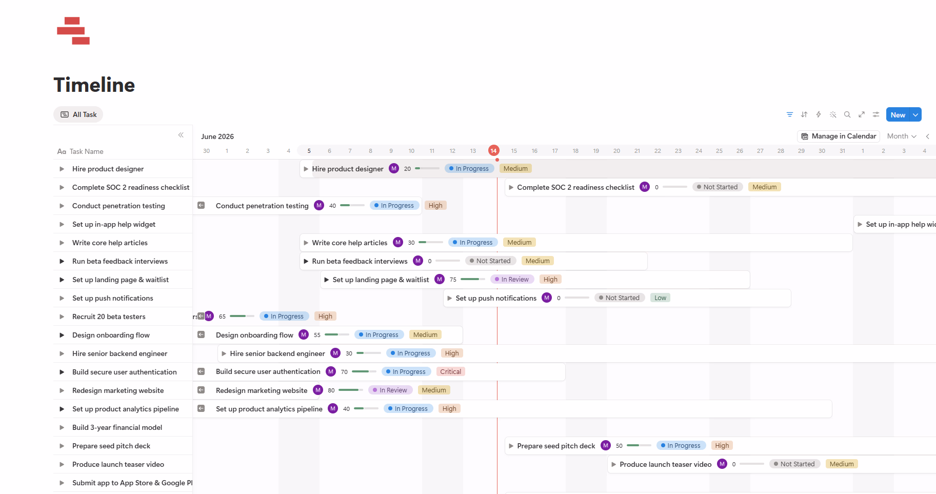 Visual timeline for delivery