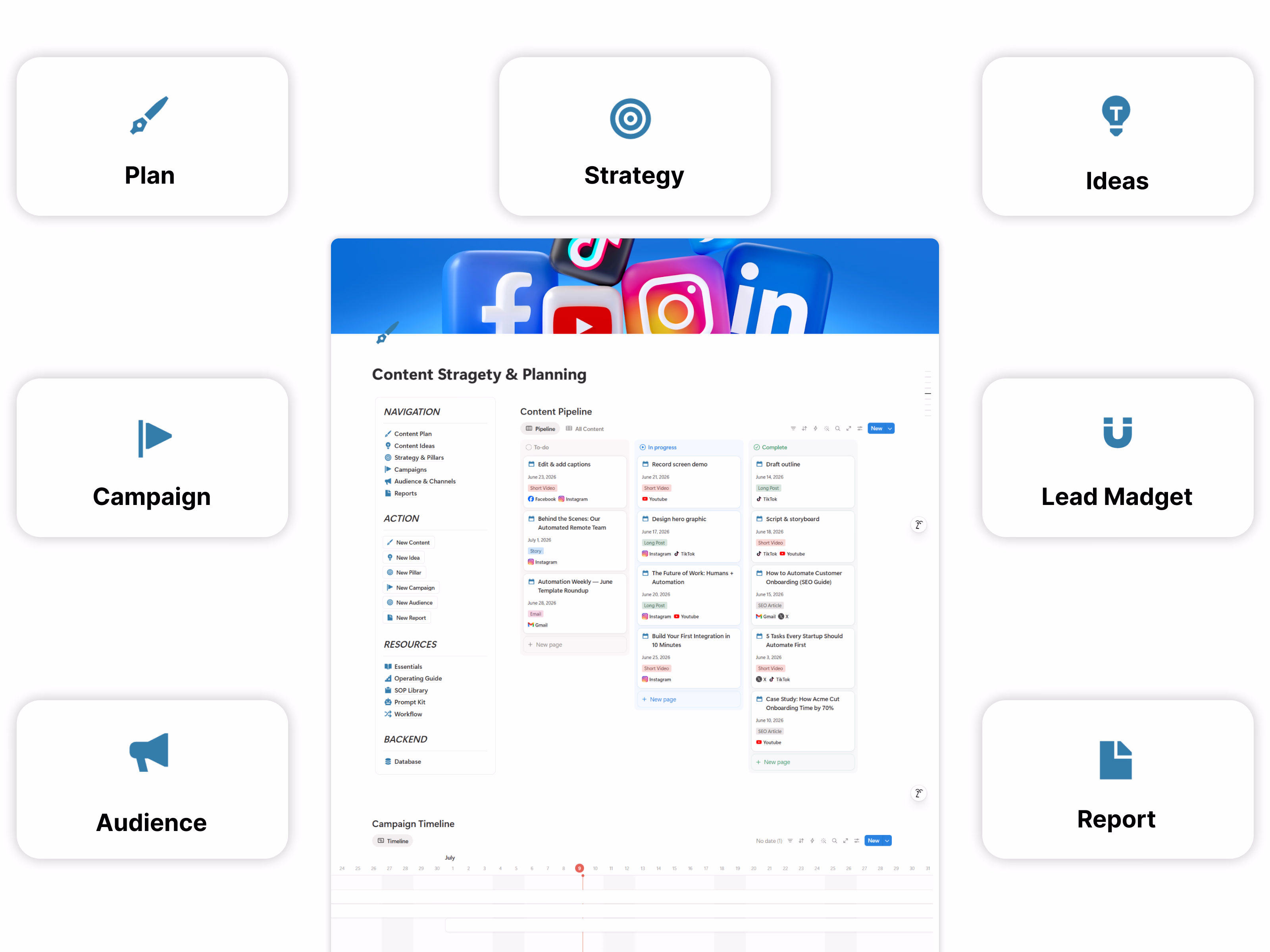 See your whole content pipeline at a glance