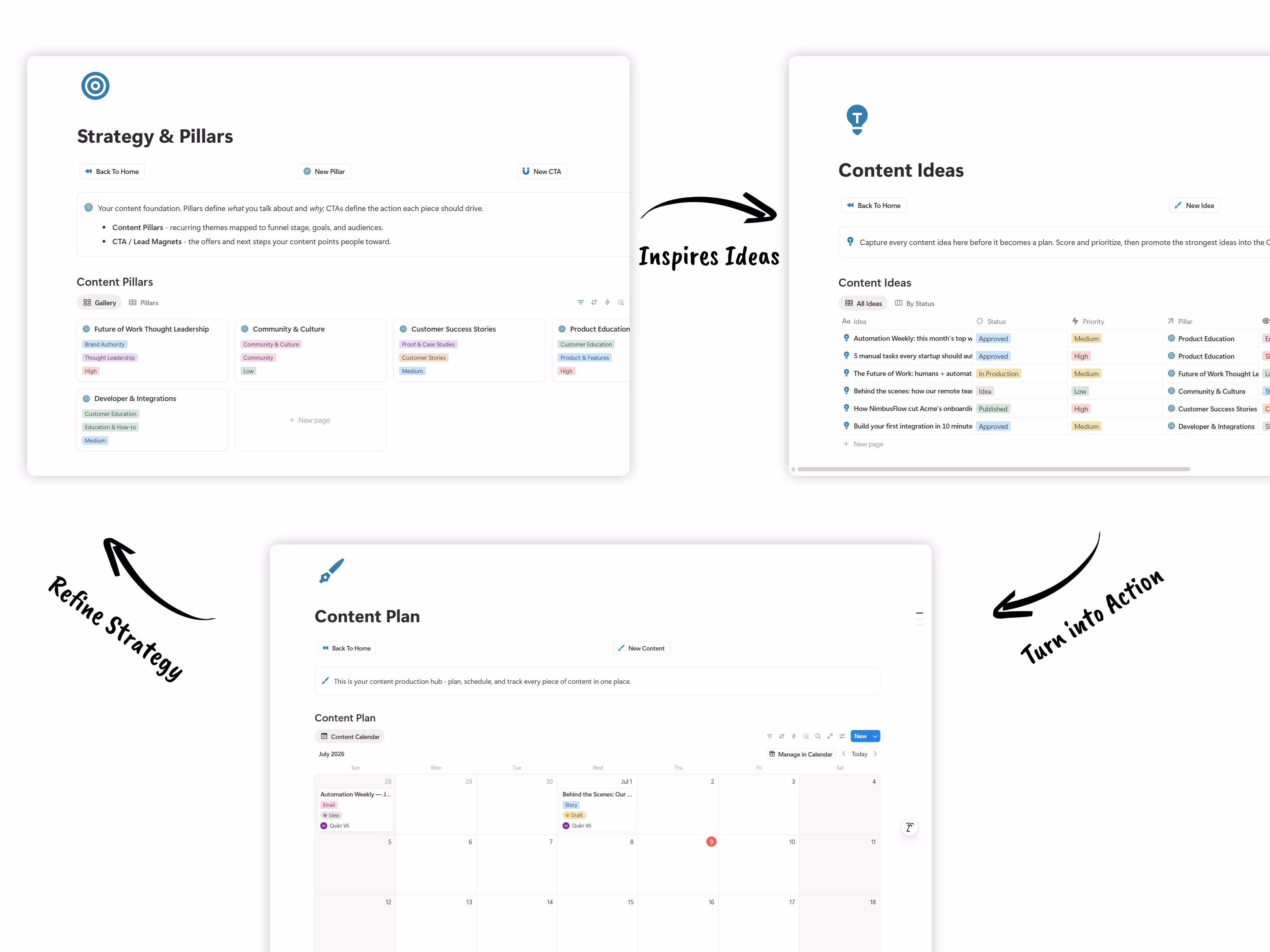 Idea to Strategy Workflow