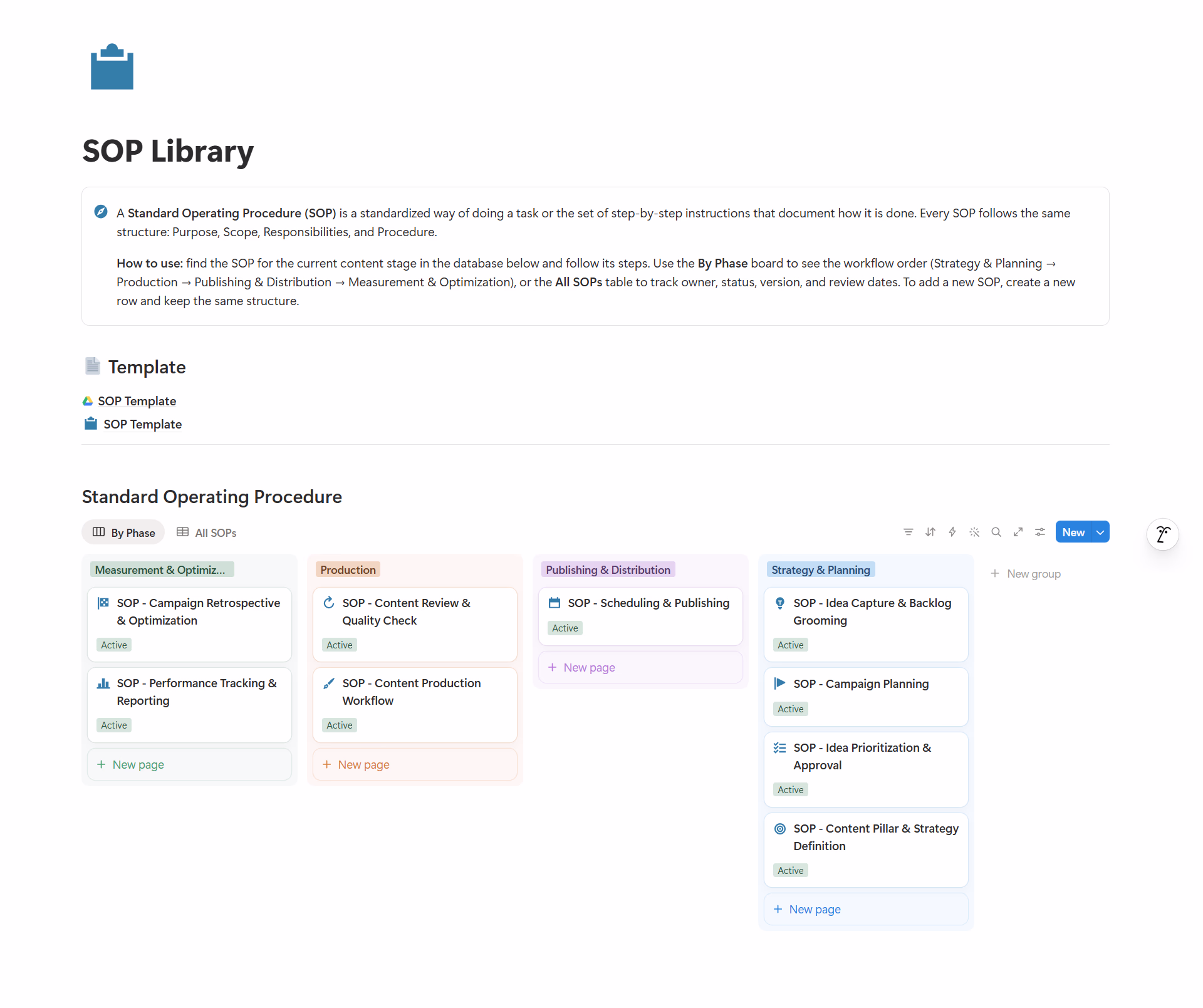 SOP Library
