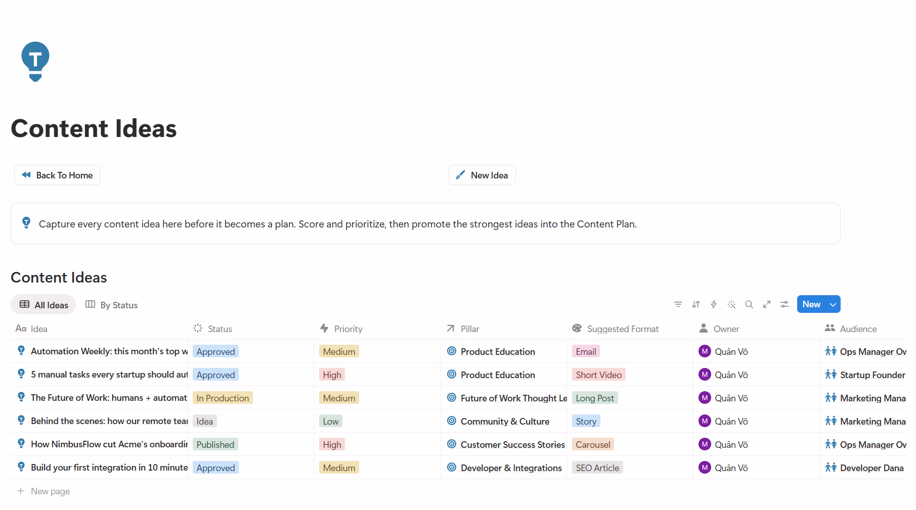 Content Ideas Database
