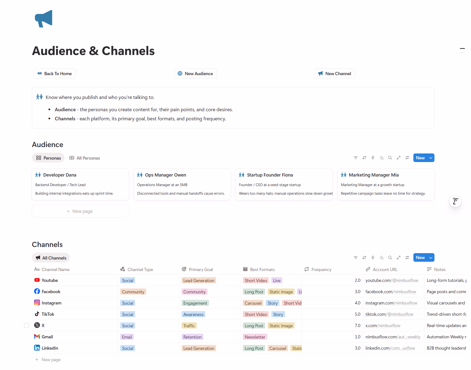 Audience & Channels Database