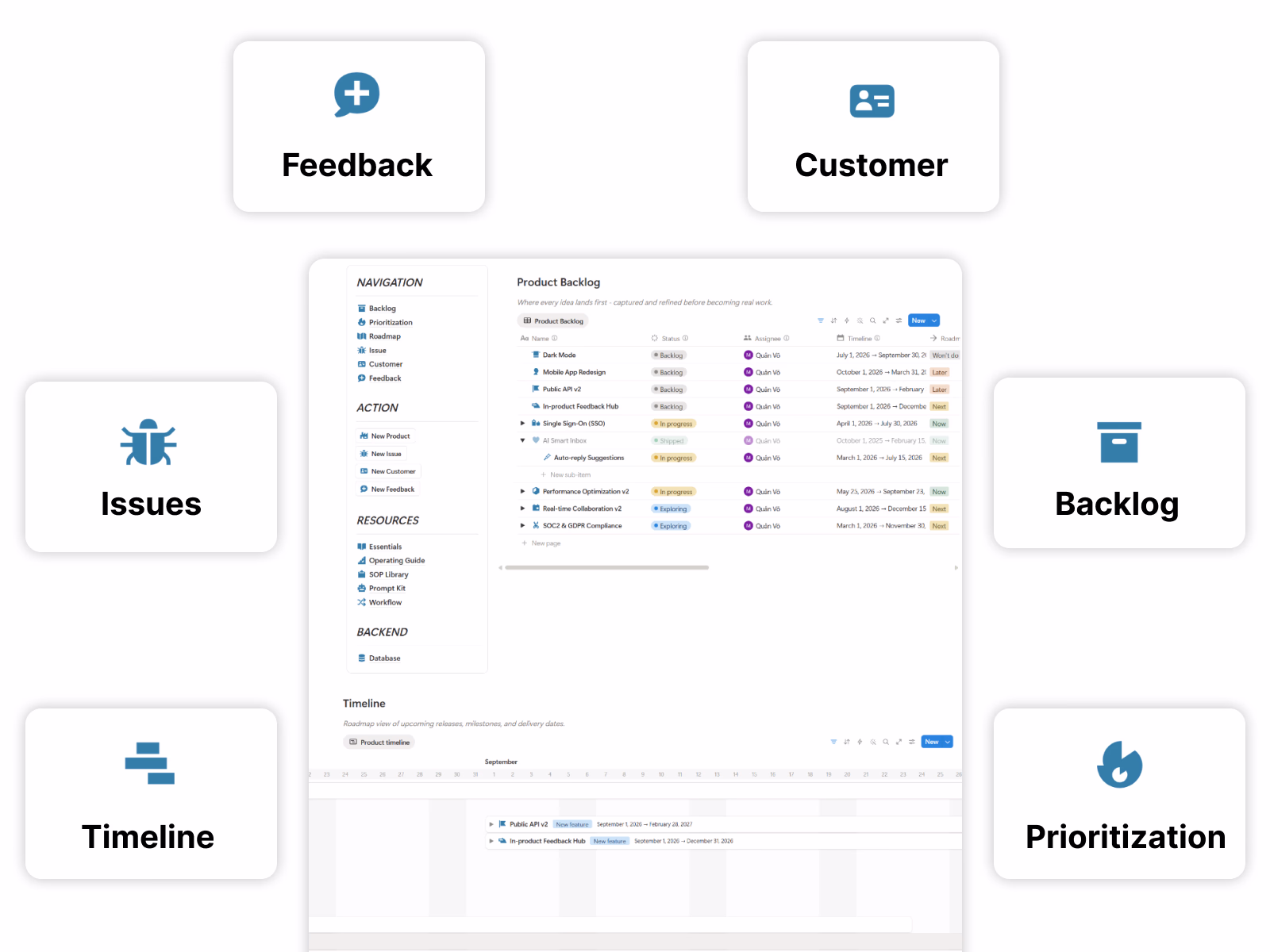 See product work at a glance