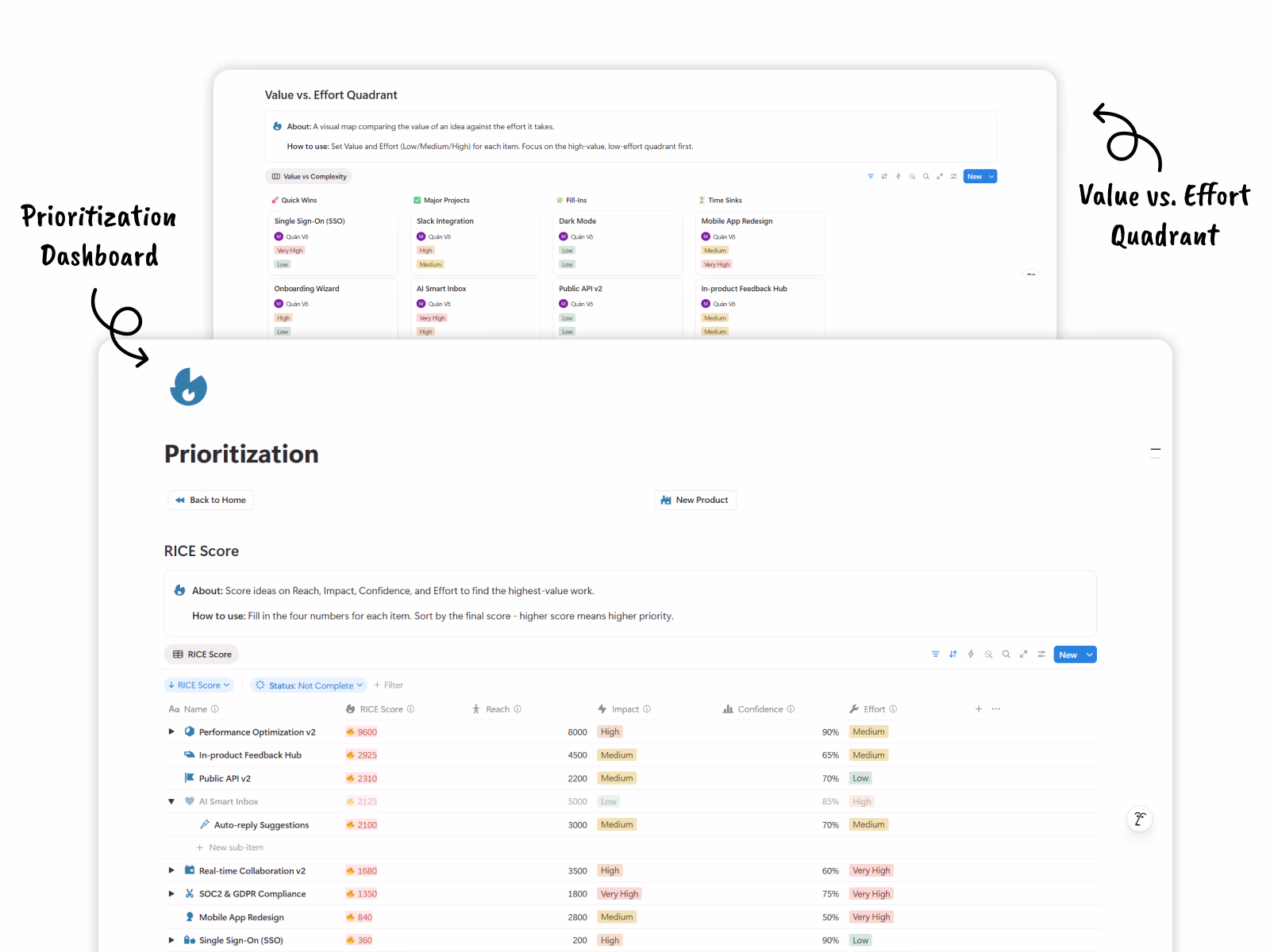Prioritize What To Build Next
