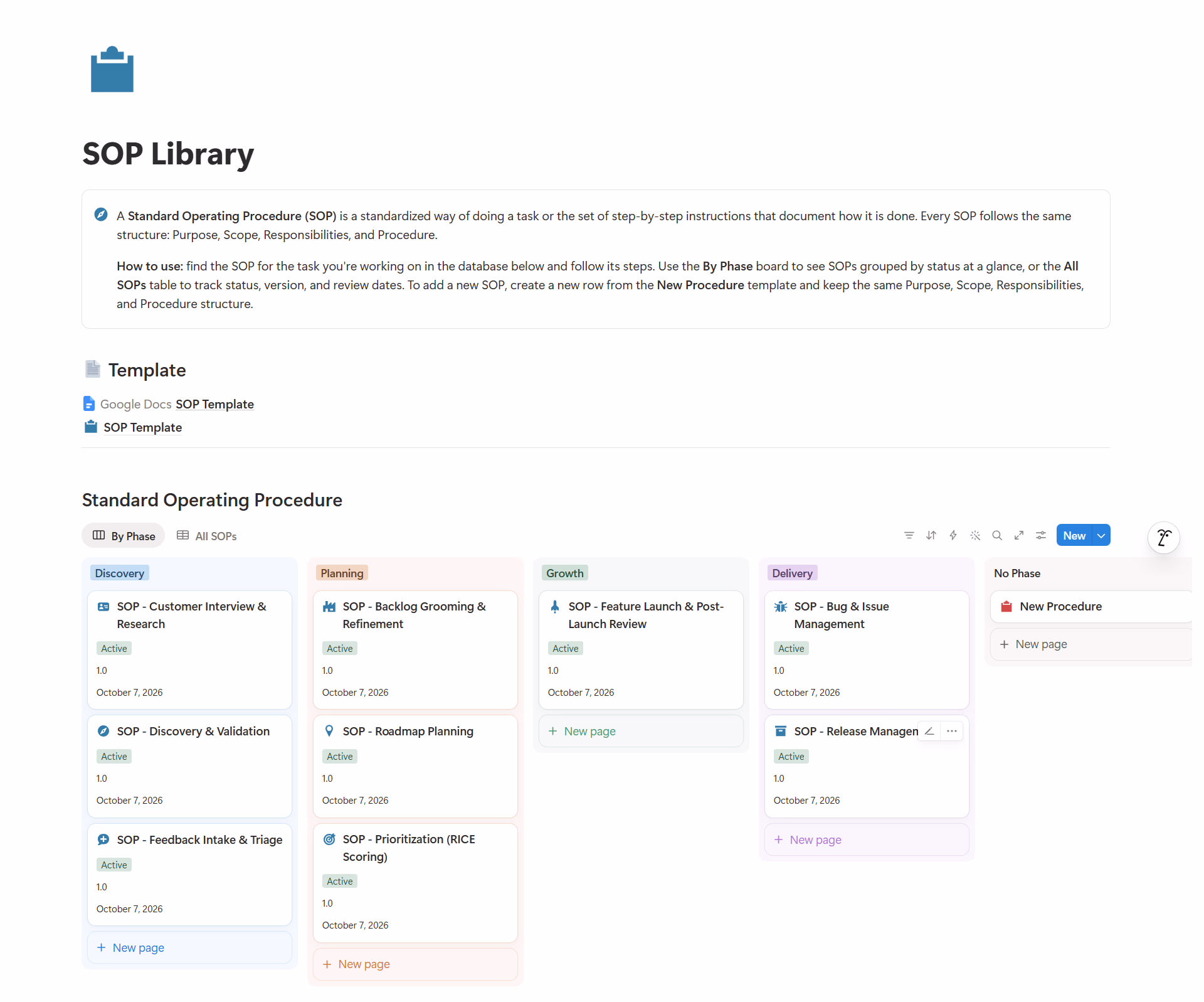 SOP Library