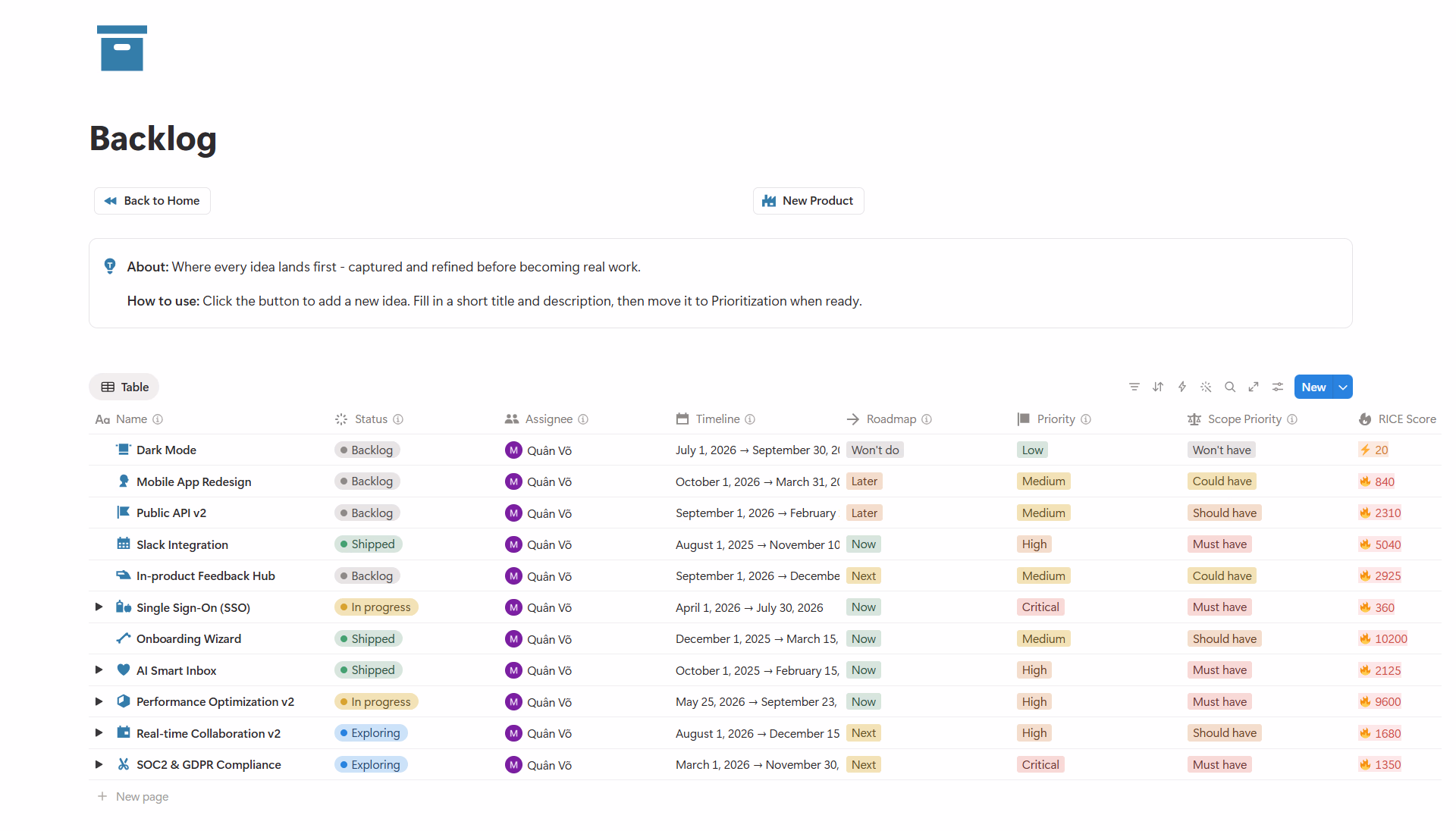 Product Backlog Database