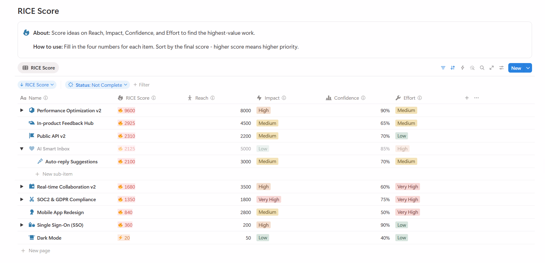 RICE Prioritization Framework