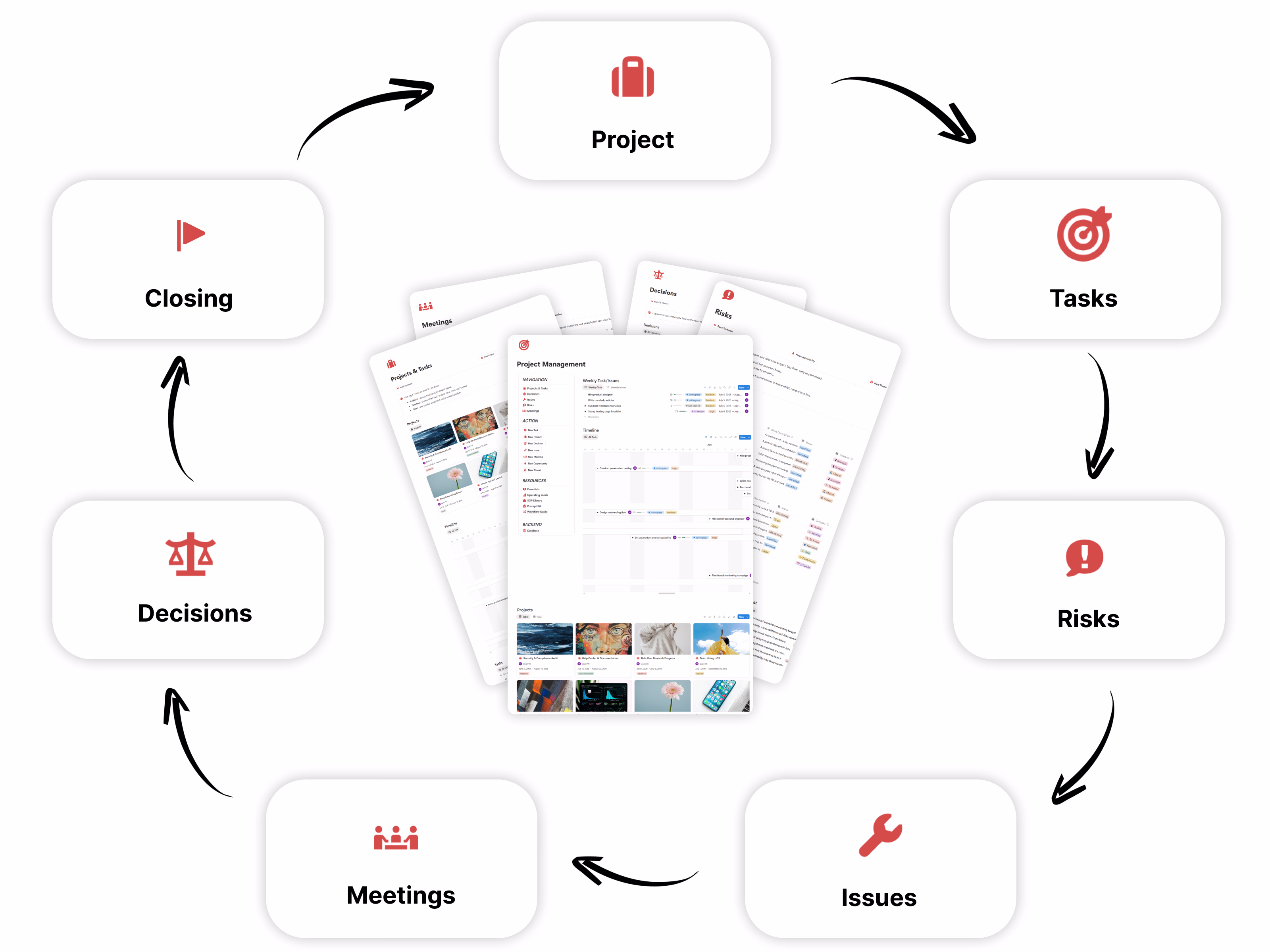Run every project from plan to closeout
