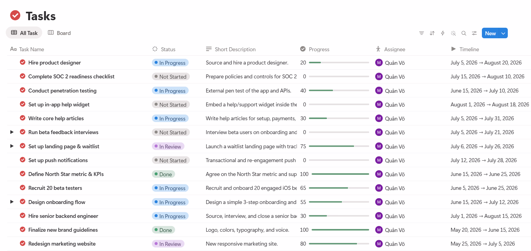 Tasks Database