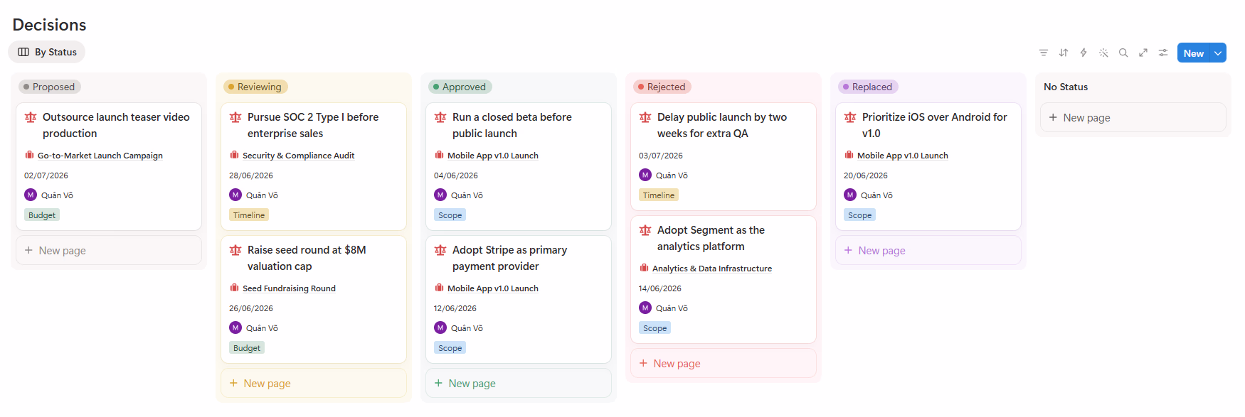 Decisions Database