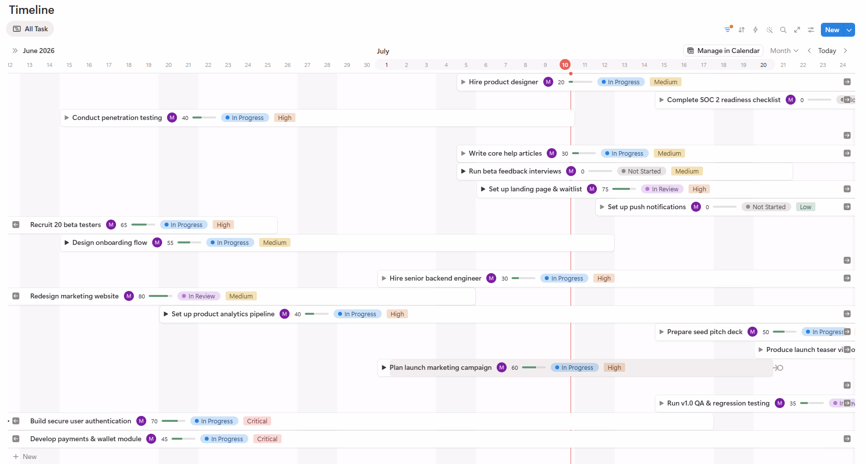 Timeline View